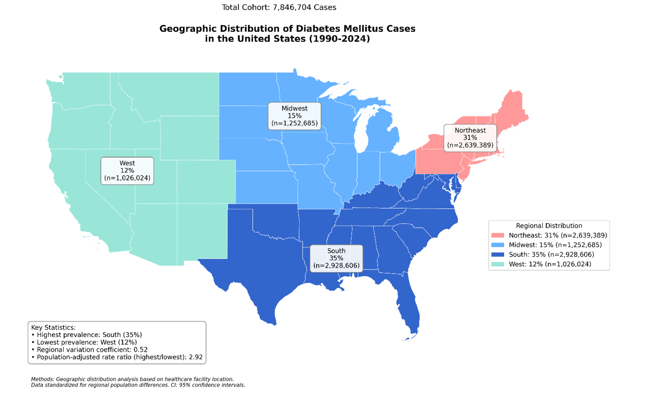 Geographic Distribution of Diabetes Mellitus Cases in the United States